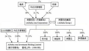 阿里巴巴最新十大股东及其影响力分析