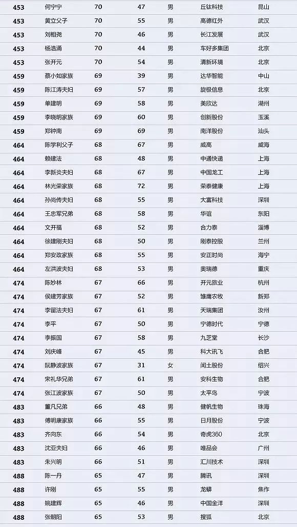 中国最新富豪榜揭示经济繁荣与变迁的蓝图