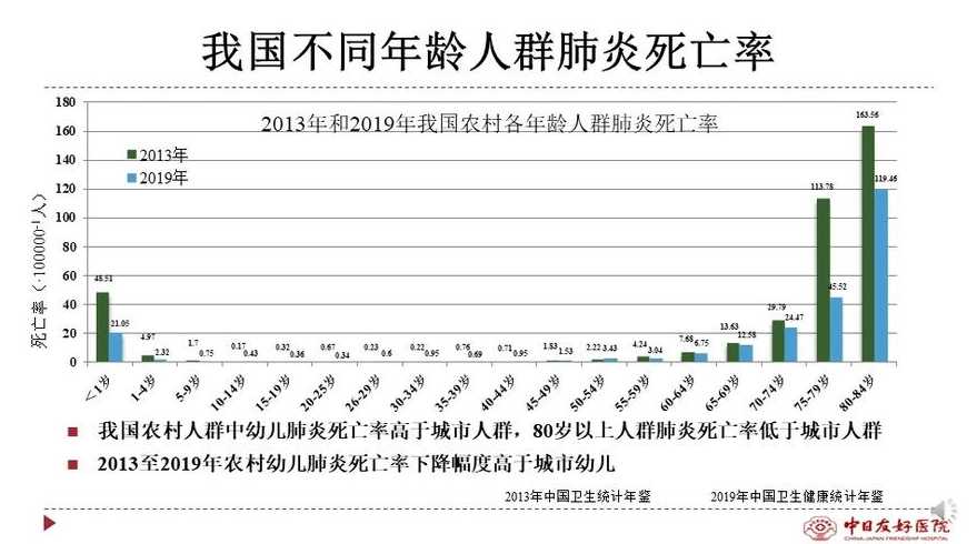 最新病况人数,最新患病人数