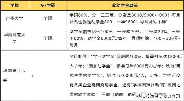 硕士研究生补助国家最新标准详解