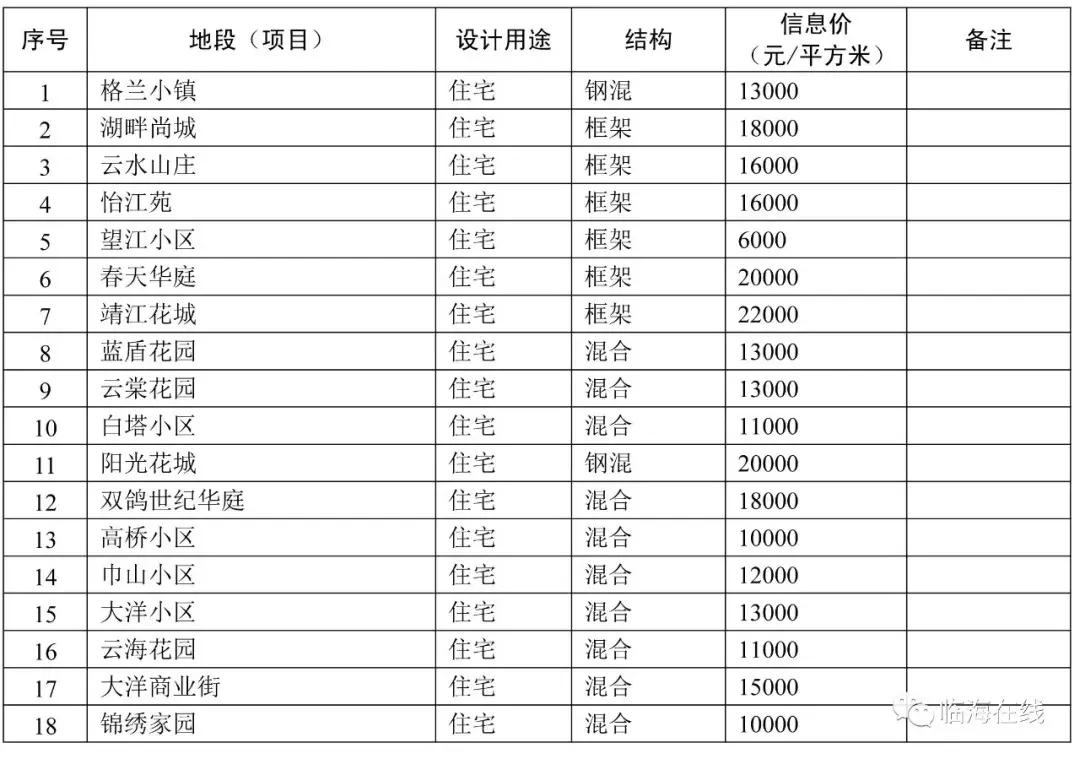 临海市二手房市场趋势、购房指南及最新房源出售信息汇总