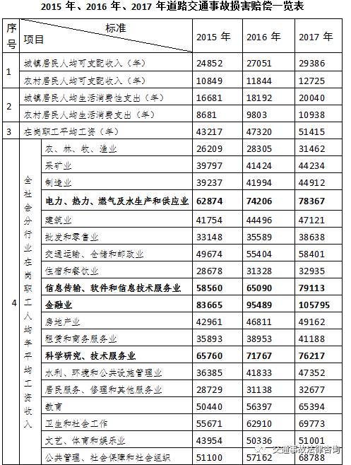 最新交通事故伤残评定标准详解