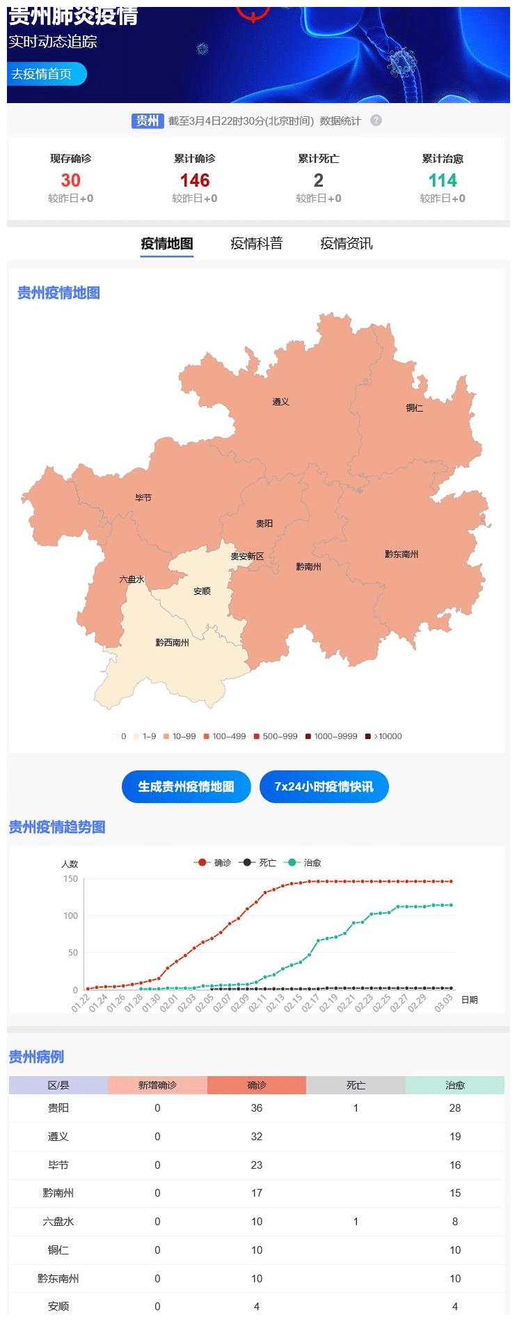 贵洲最新疫情最新消息,贵州最新疫情最新消息今天