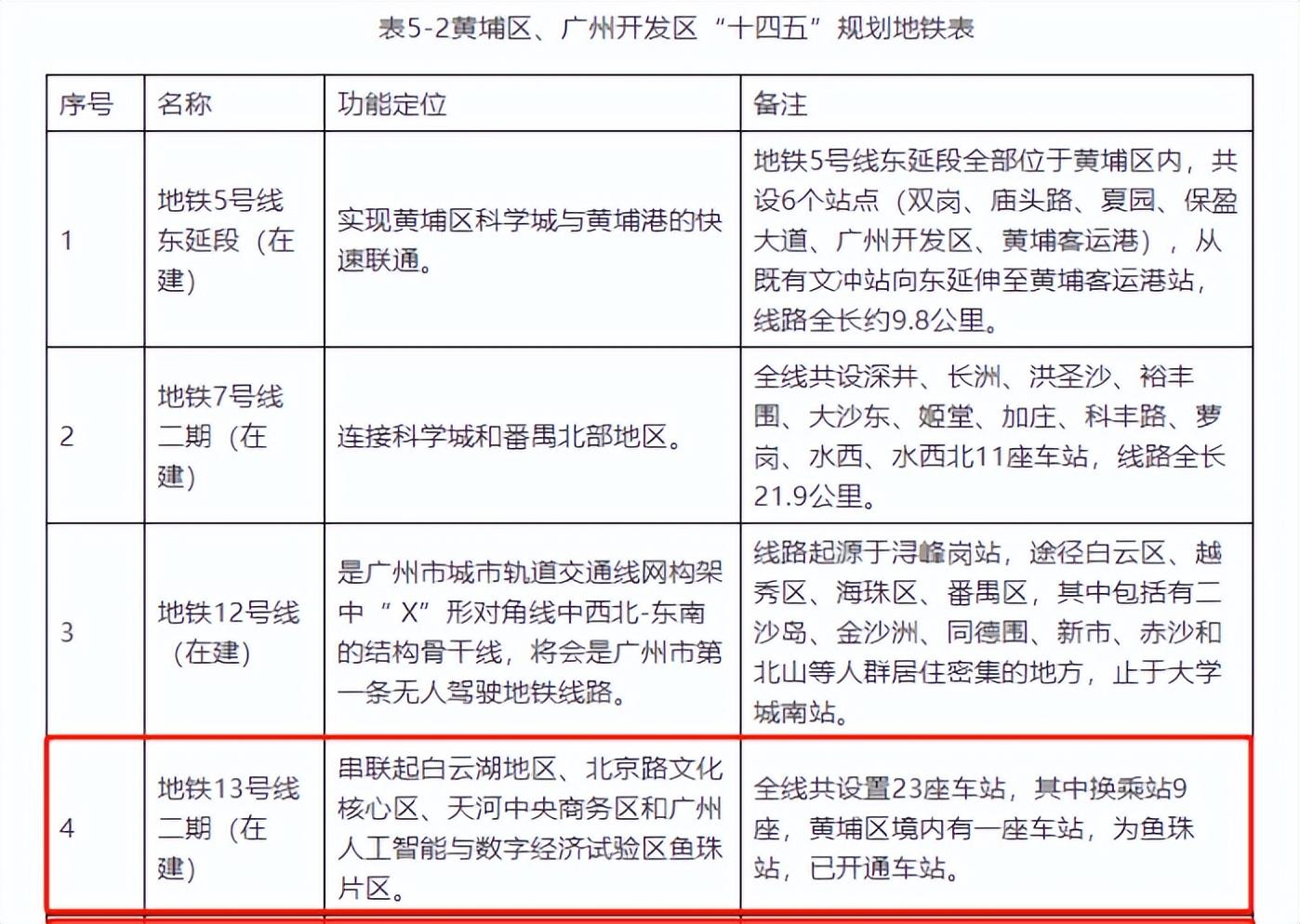 广州地铁9号线最新进展报告概览