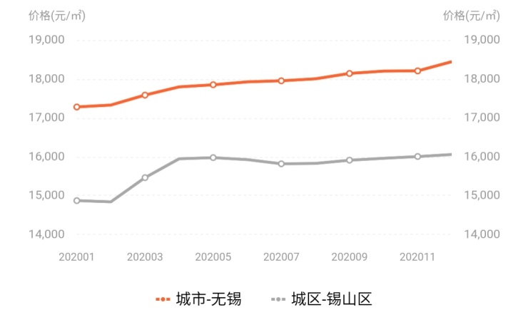 无锡二手房价最新消息，市场走势深度解析与购房策略分析