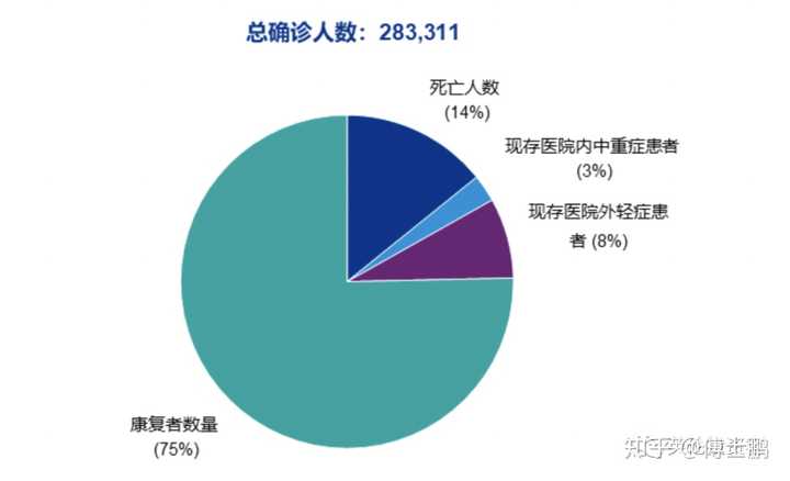 最新治愈人数,治愈率排名