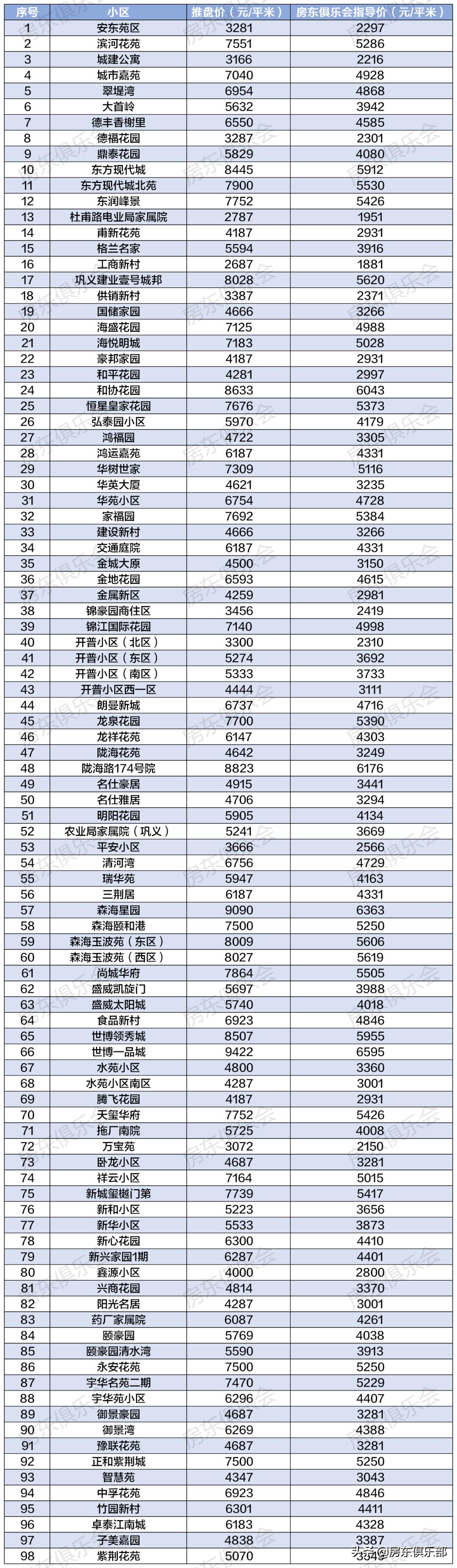 巩义二手房出售最新信息解析与深度探索