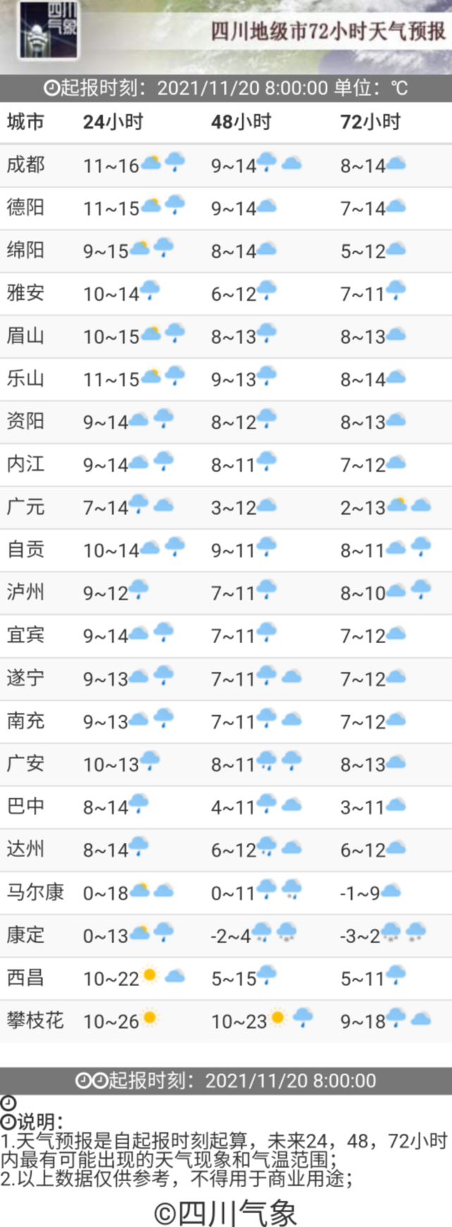 泸州最新一周天气预报概览