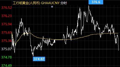 工行纸黄金价格走势图今日最新分析与观察报告