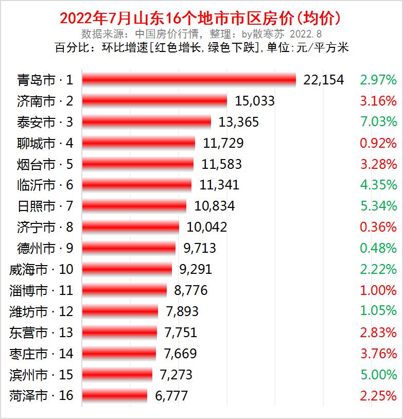 章丘区二手房市场最新动态深度解析