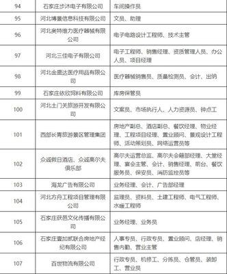 石家庄招聘网，最新招聘信息与一站式求职招聘平台