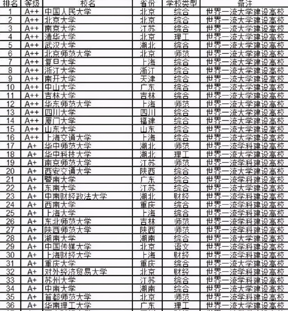 全国文科大学最新排名榜（2016年）