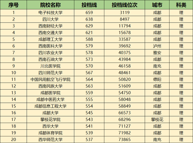 四川省大学排名最新概览（2017年）