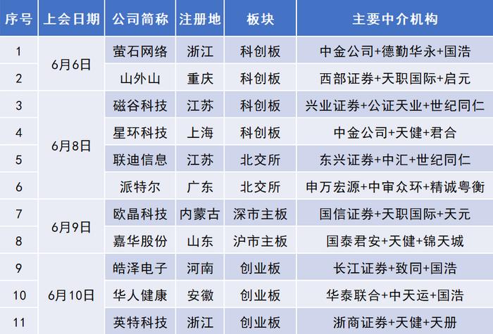 2017年创业板IPO排队名单最新动态解析