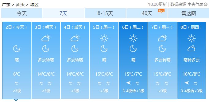 本地最新一周天气预报概览