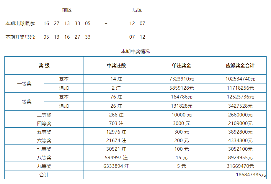 奥门开奖结果 开奖记录2024年资料网站_最新答案核心落实_BT57.83.102.124