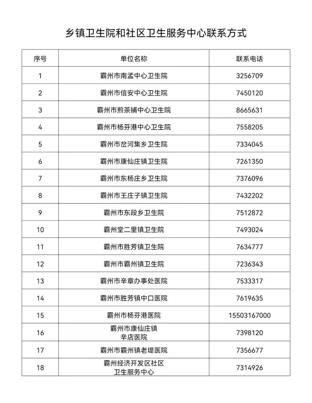 霸州最新通告,霸州最新通告今天