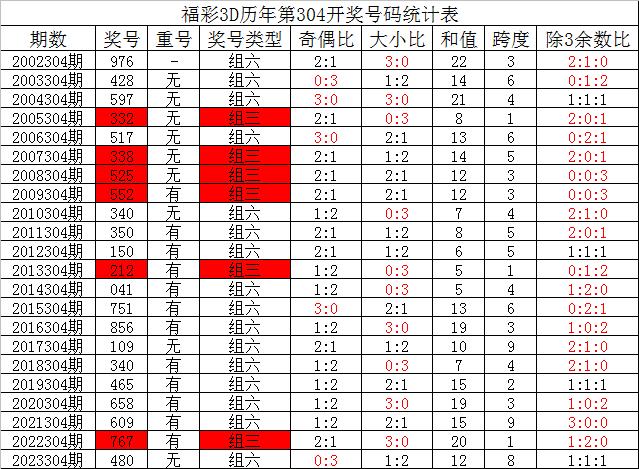 新澳天天彩免费资料大全查询_数据资料动态解析_vip206.122.205.139