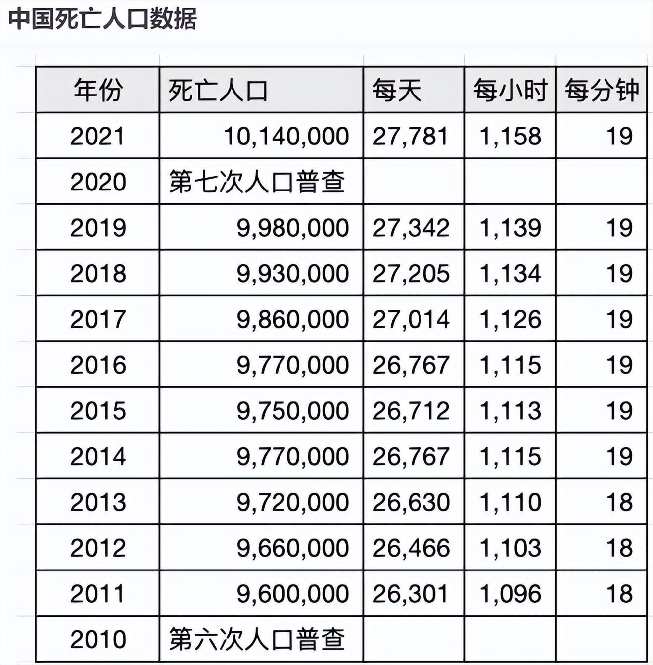 最新亡数,最新数据消息新增