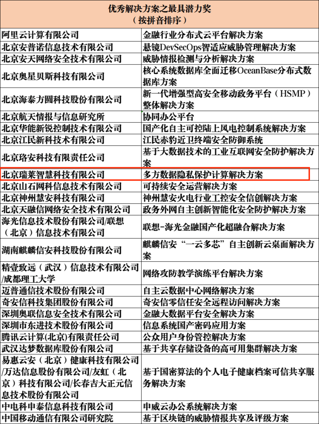 奥门一码一肖一特一中_数据资料解答落实_iPhone248.191.198.120