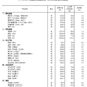 2024年资料大全免费_数据资料解释落实_V89.244.110.77