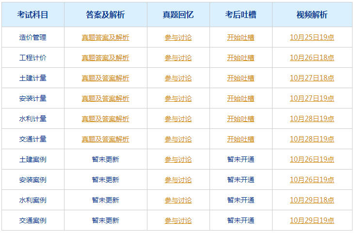 农林畜牧 第130页