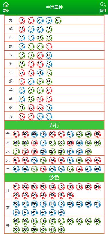 马会传真澳门免费资料十年_数据资料核心解析29.44.167.96