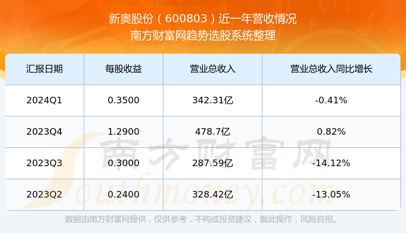 2024新奥今晚开什么号_数据资料动态解析_vip153.17.210.189