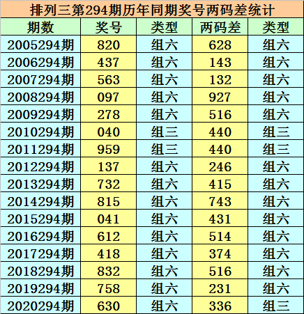 最准一肖一码100%精准心_最新正品解剖落实_尊贵版48.210.115.204