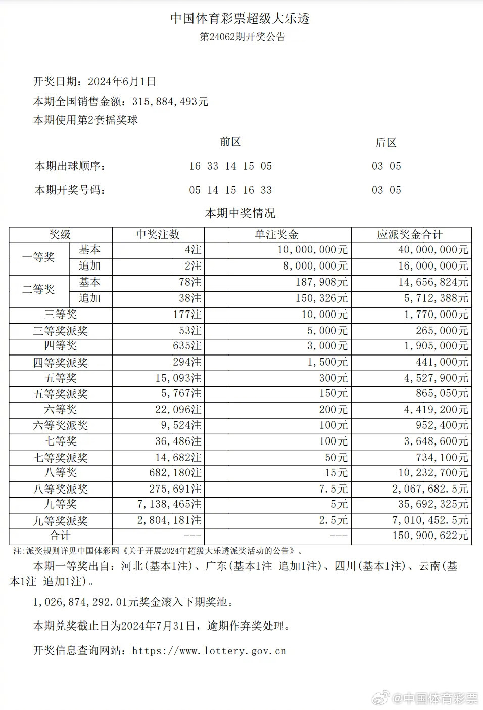 2024澳门天天开好彩大全开奖记录_时代资料动态解析_vip173.167.118.154