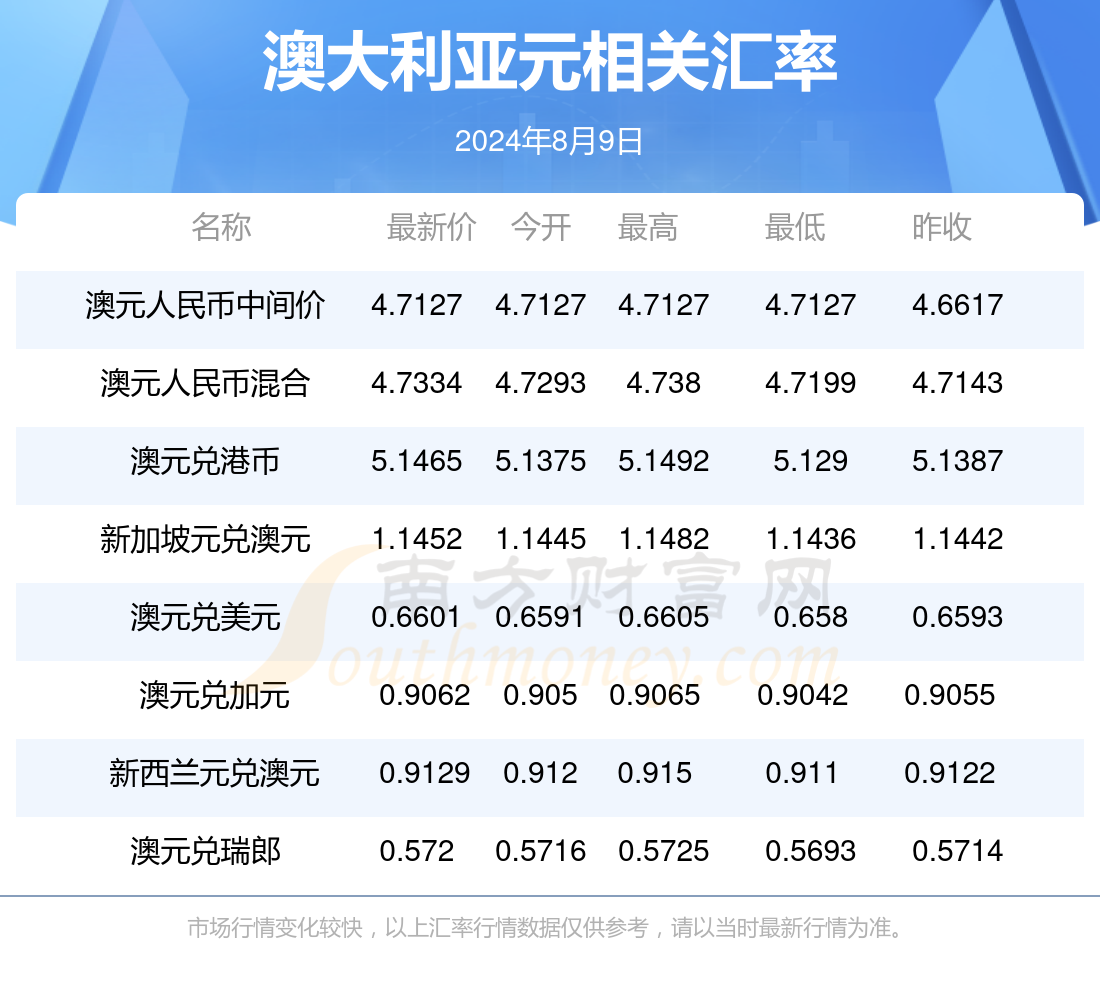 新澳2024年精准资料126期_最新答案解释落实_V248.9.14.220