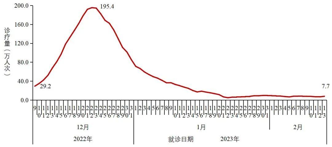 最新疫情最新消息全国网,最新疫情最新消息全国新增病例