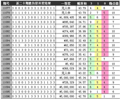 ww77766开奖记录_最佳精选含义落实_精简版16.145.192.86