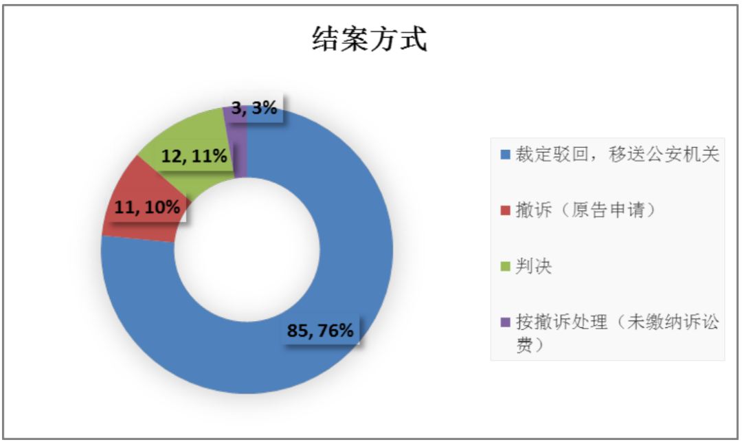 7777788888新澳门开奖结果_数据资料解答落实_iPhone28.223.62.192