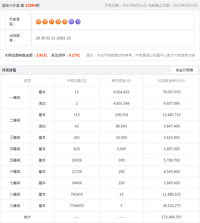 新澳开奖记录今天结果查询表_最新答案核心解析24.228.81.12