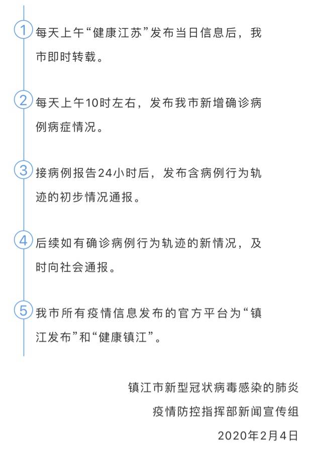 镇江最新确诊,镇江确诊行动轨迹