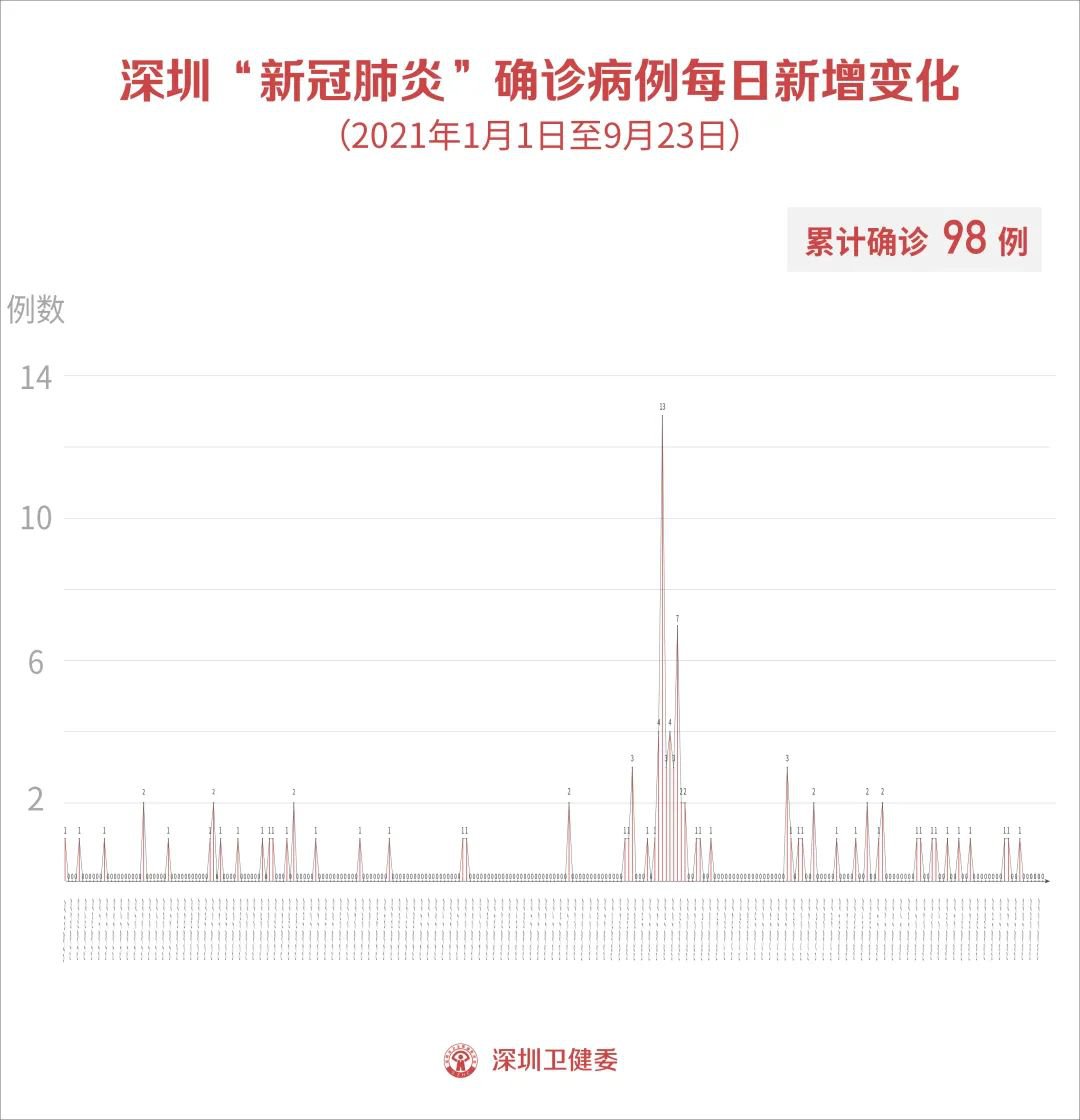 9月最新疫情最新消息,九月 疫情