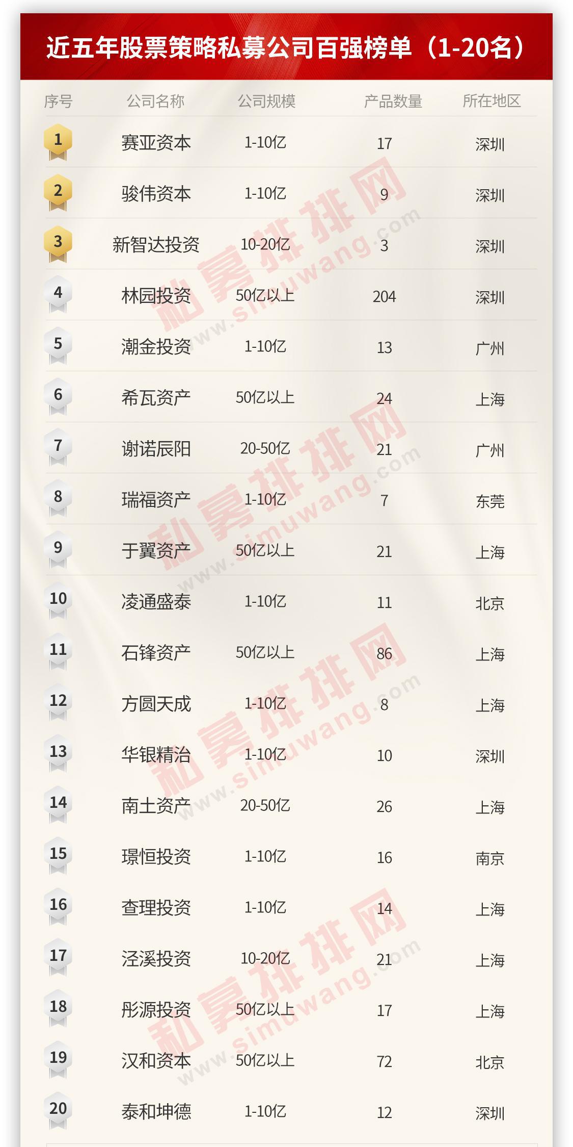 彤源最新,彤源投资最新持股