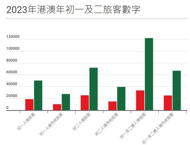 2024新澳门今晚开奖号码和香港_数据资料核心关注_升级版155.234.2.89