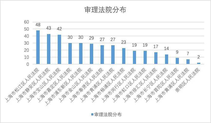 新澳最精准免费资料大全_数据资料核心解析62.191.76.106