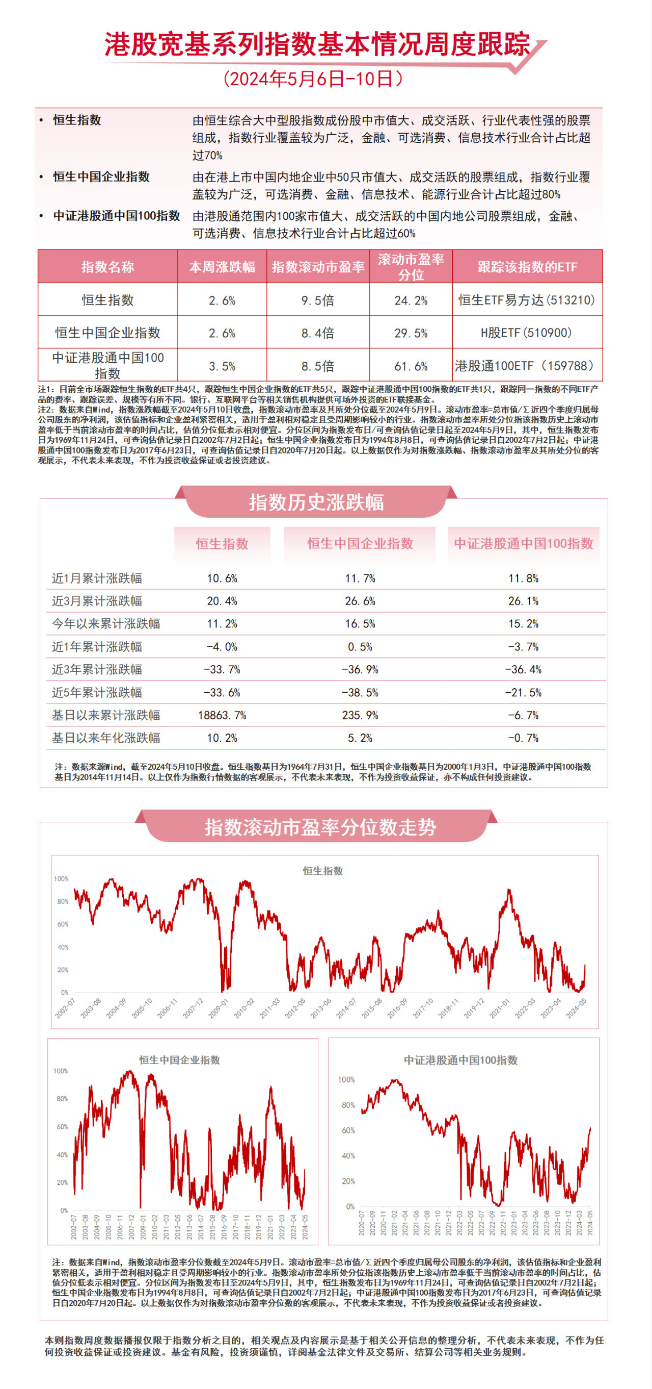 效率资料核心关注