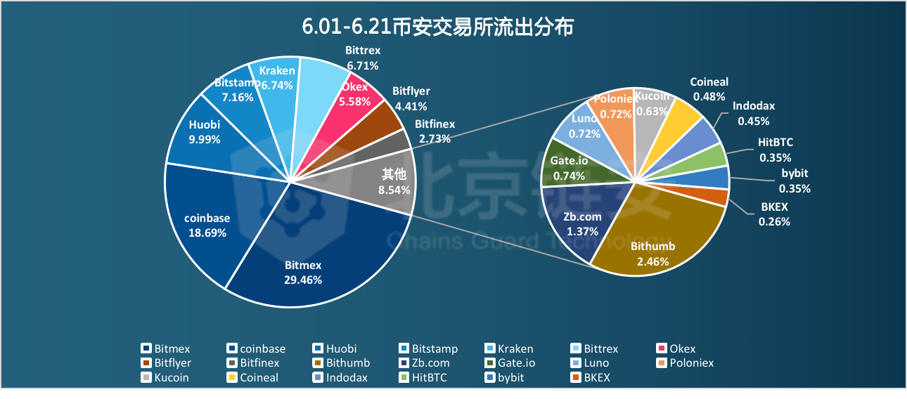 澳门天天彩一天一期十五期_数据资料解释落实_V34.6.92.29