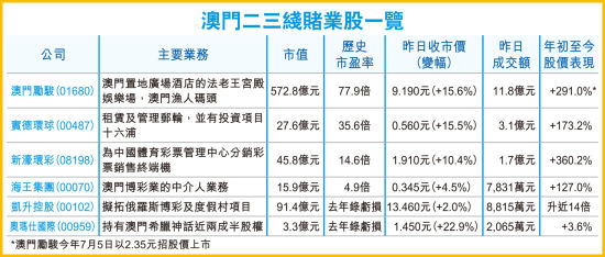 澳门挂牌_数据资料解答落实_iPhone195.36.226.105