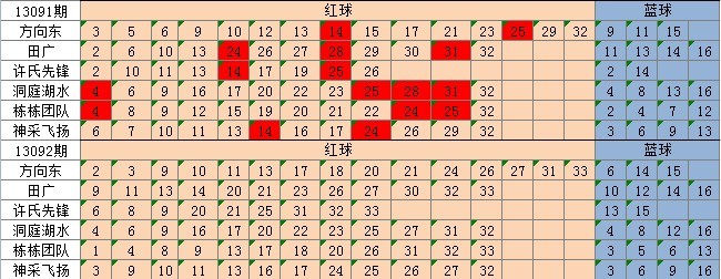 新澳天天彩免费资料查询_最佳精选核心解析108.203.203.22