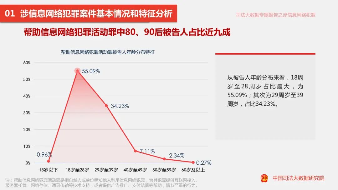 数据资料动态解析