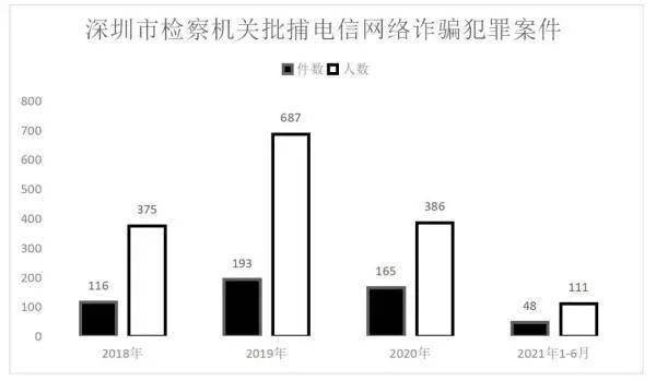 违法犯罪 第24页