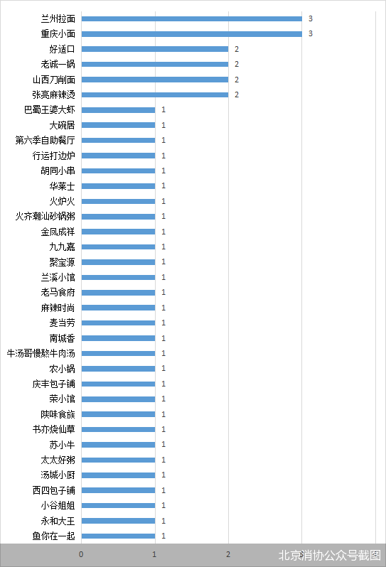 新澳2024最新资料