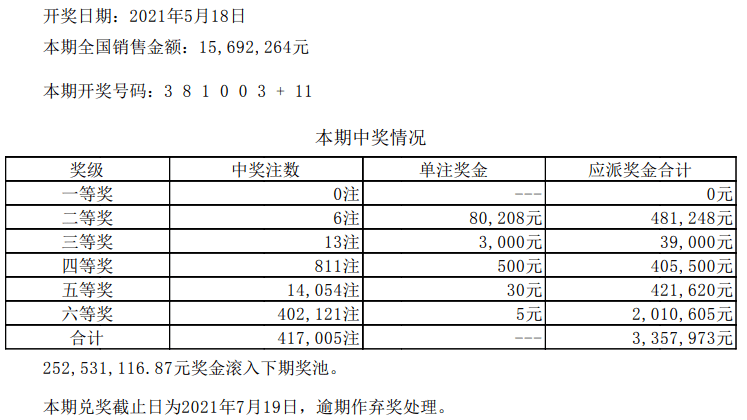 2024澳门六开彩天天开奖结果生肖卡_最新答案核心解析119.187.57.119