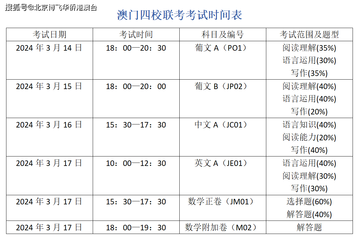 2024预测