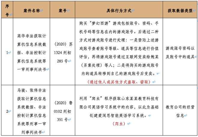 2023澳门资料免费大全_解释落实_数据资料_VS205.220.170.1